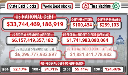 미국 국가부채 시계