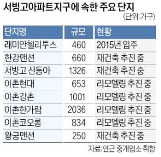 동부이촌동 부촌 명성 되찾나…'최대 골치' 용적률 완화 초읽기