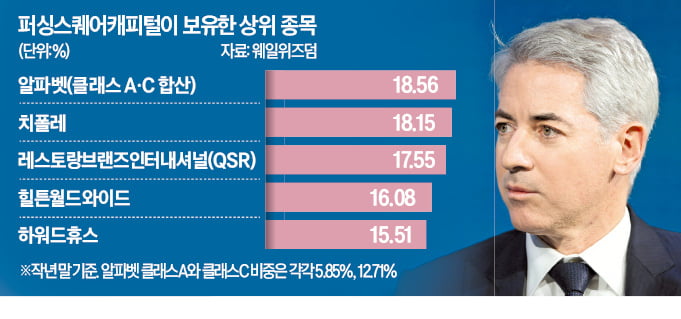 '리틀 버핏' 애크먼, 구글 비중 역대 최대