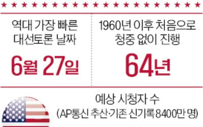 "삼성 투자 이끌어" "김정은과 친분"…韓 놓고도 설전